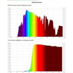 Okulary Zerówki z filtrem BLUE LIGHT do komputera